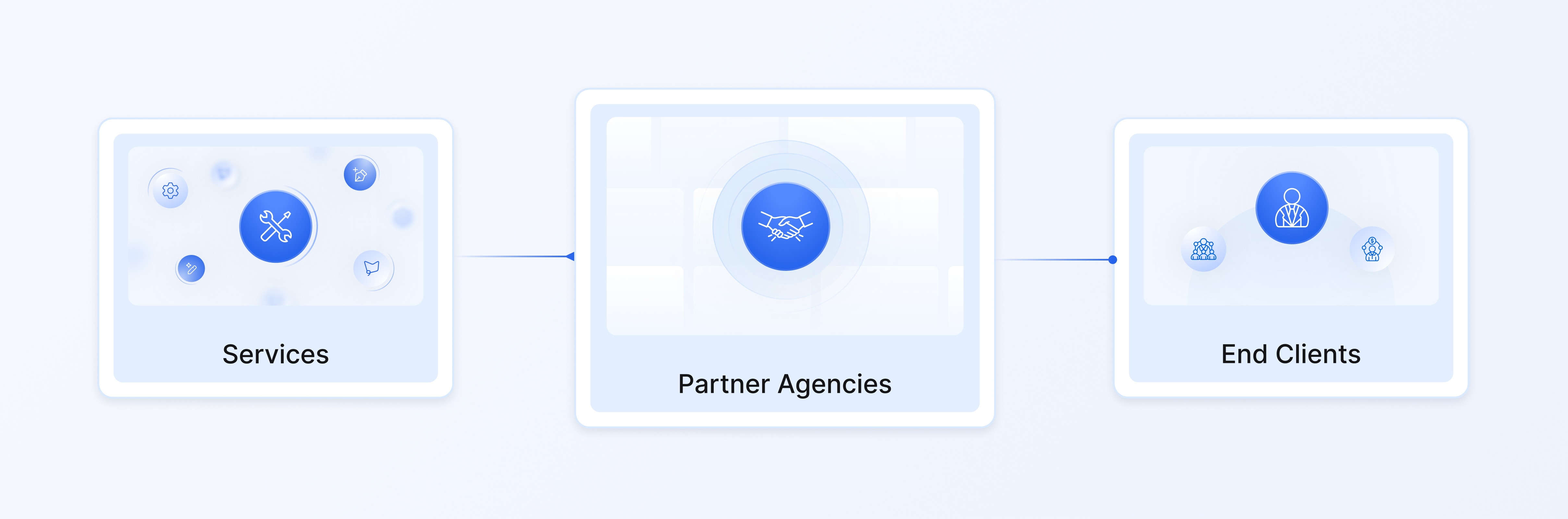 Let other agencies resell your services